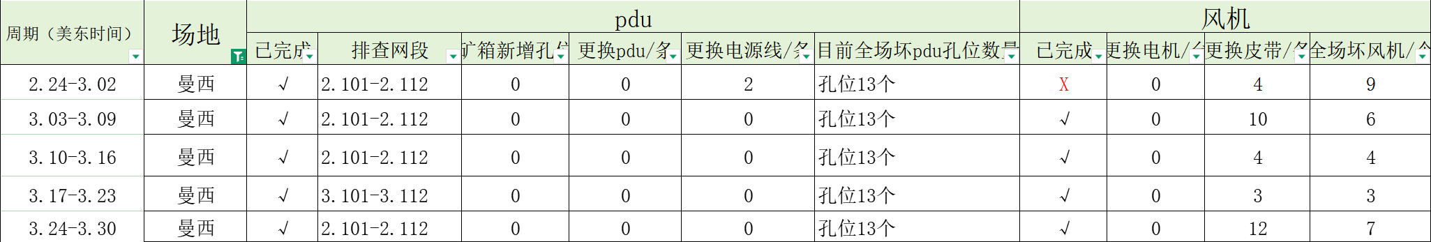 曼西2025年3月风机设备皮带更换作业纪实（MYW2025030004）