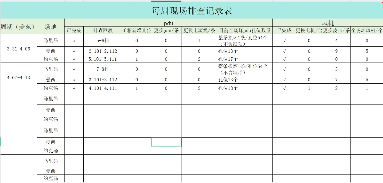约克汤2025年4月PDU与动力柜周期性排查作业纪实（YYW2025040008）